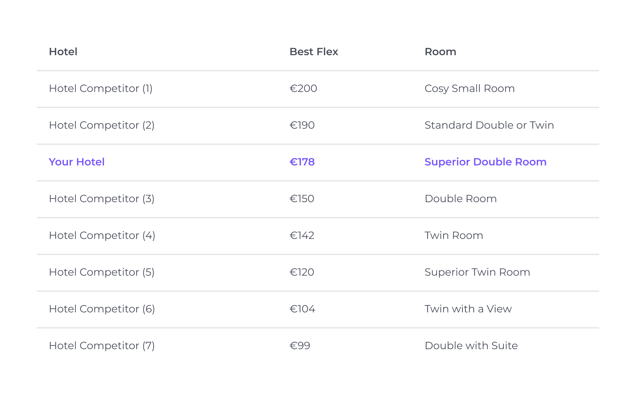 Reports Insights Noovy